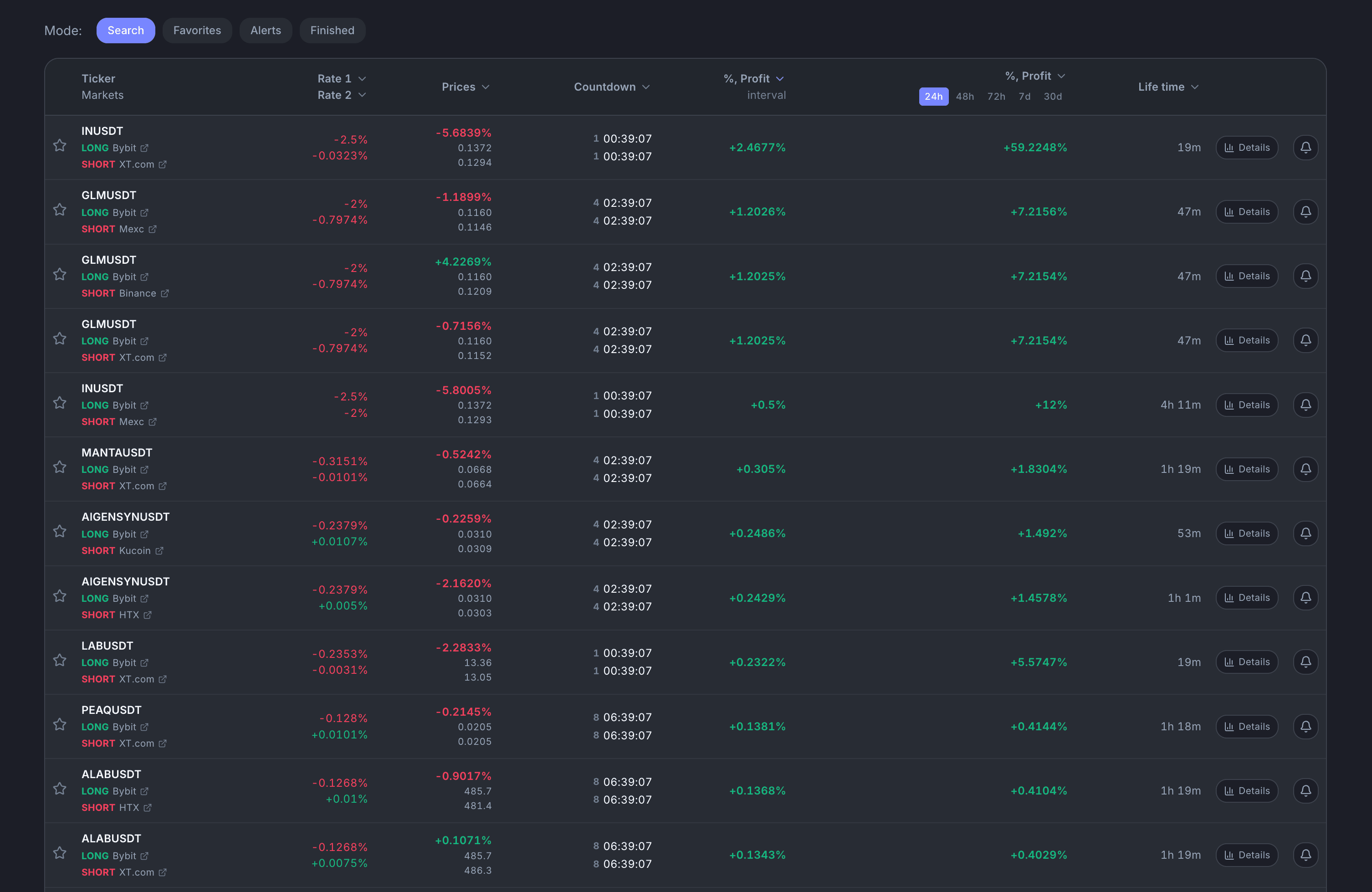 Funding Rate Arbitrage results table with long/short legs, funding rates, countdown and profit projections