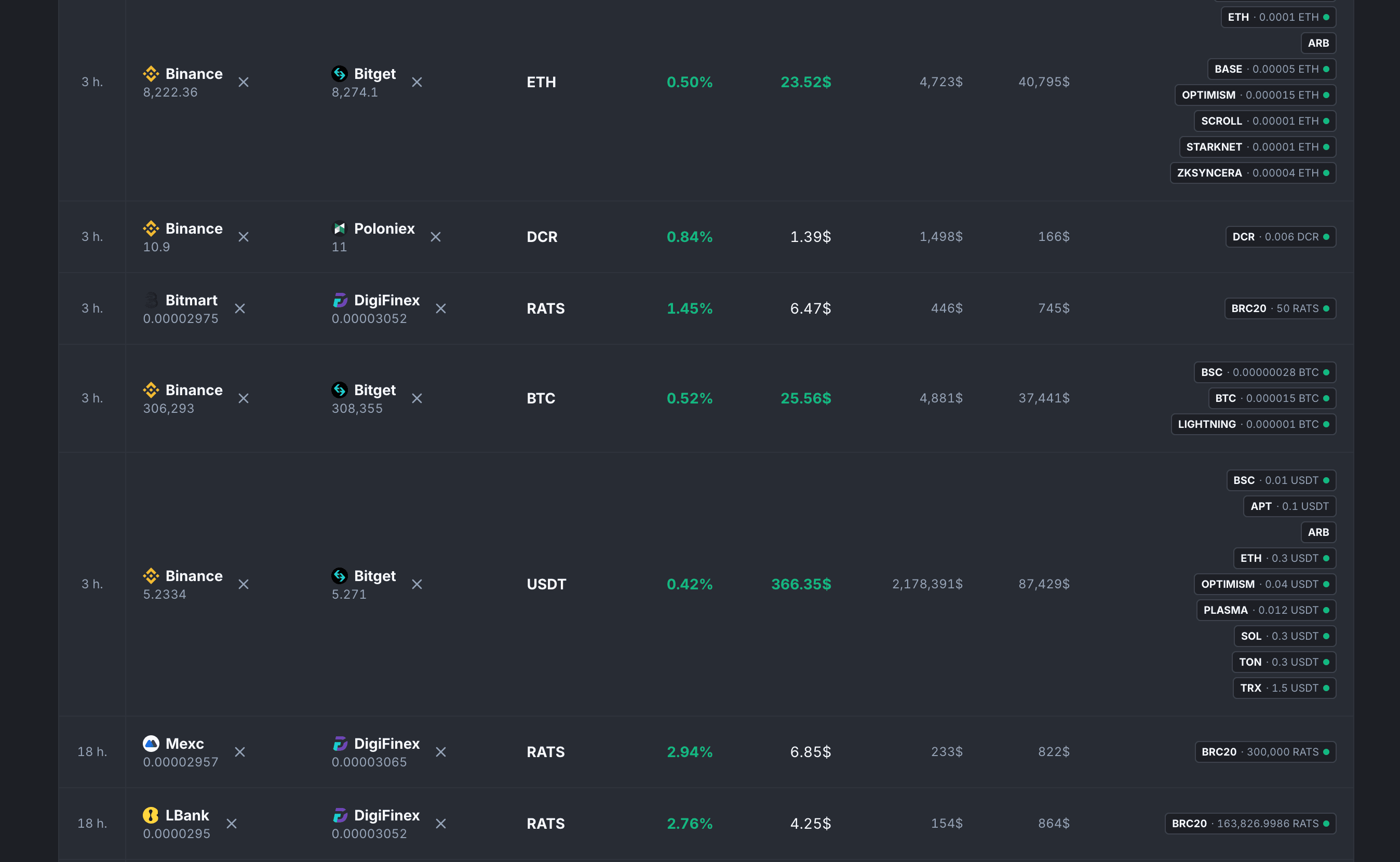 CEX Arbitrage Signals
