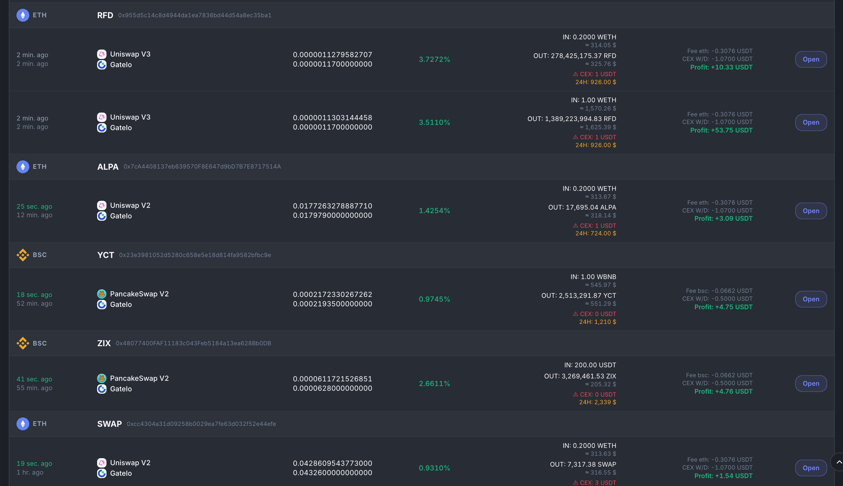 DEX/CEX Arbitrage Signals